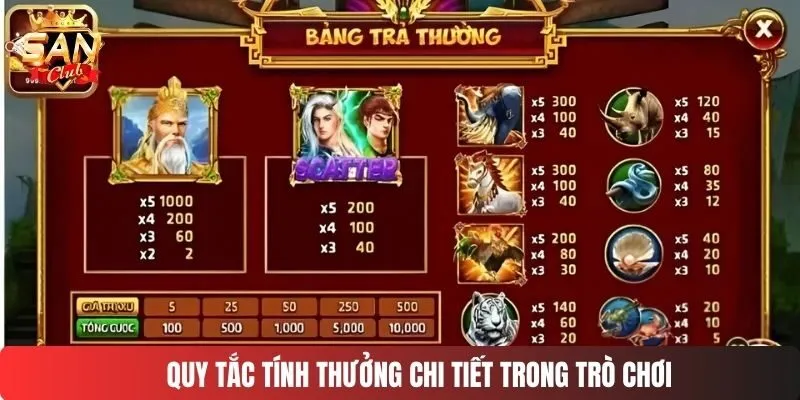 Quy tắc tính thưởng chi tiết trong trò chơi